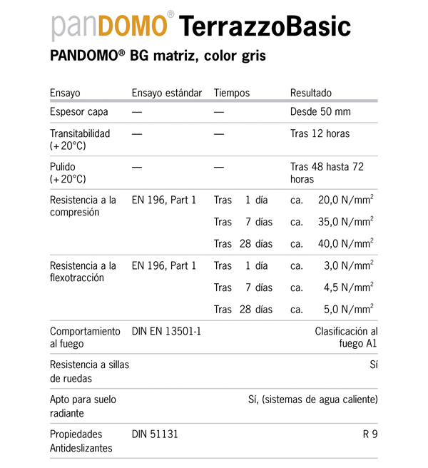 pandomo Terrazzo Micro